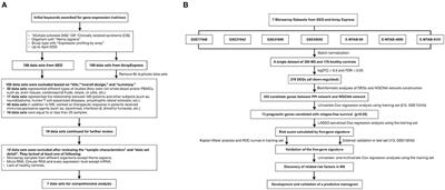 Development and Validation of a Five-Gene Signature to Predict Relapse-Free Survival in Multiple Sclerosis